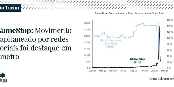 Turim’s Insights